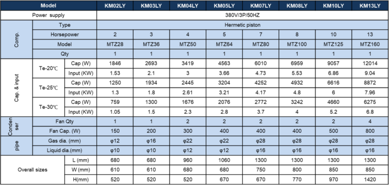 Condensing Unit Capacity Chart Danfoss condensing unit - Cold room, condensing unit, refrigeration ...